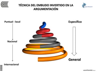 Internacional
Nacional
General
Específico
TÉCNICA DEL EMBUDO INVERTIDO EN LA
ARGUMENTACIÓN
Puntual - local
Stream Research
 