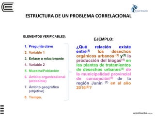ESTRUCTURA DE UN PROBLEMA CORRELACIONAL
¿Qué relación existe
entre(1) los desechos
orgánicos urbanos (2) y(3) la
producción del biogas(4) en
las plantas de tratamientos
de desechos urbanos(5) de
la municipalidad provincial
de concepción(6) de la
región Junín (7) en el año
2016(8)?
ELEMENTOS VERIFICABLES:
1. Pregunta clave
2. Variable 1
3. Enlace o relacionante
4. Variable 2
5. Muestra/Población
6. Ámbito organizacional
(accesible)
7. Ámbito geográfico
(objetivo)
8. Tiempo.
EJEMPLO:
Stream Research
 