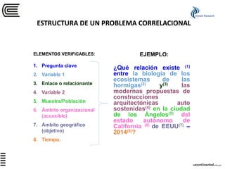 ¿Qué relación existe (1)
entre la biología de los
ecosistemas de las
hormigas(2) y(3) las
modernas propuestas de
construcciones
arquitectónicas auto
sostenidas(4) en la ciudad
de los Ángeles(5) del
estado autónomo de
California (6) de EEUU(7) –
2014(8)?
ELEMENTOS VERIFICABLES:
1. Pregunta clave
2. Variable 1
3. Enlace o relacionante
4. Variable 2
5. Muestra/Población
6. Ámbito organizacional
(accesible)
7. Ámbito geográfico
(objetivo)
8. Tiempo.
EJEMPLO:
ESTRUCTURA DE UN PROBLEMA CORRELACIONAL
Stream Research
 