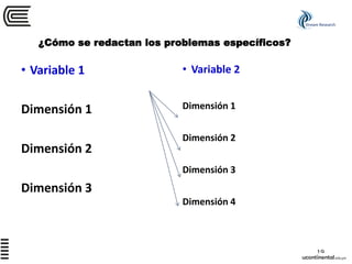 • Variable 1
Dimensión 1
Dimensión 2
Dimensión 3
• Variable 2
Dimensión 1
Dimensión 2
Dimensión 3
Dimensión 4
19
¿Cómo se redactan los problemas específicos?
Stream Research
 