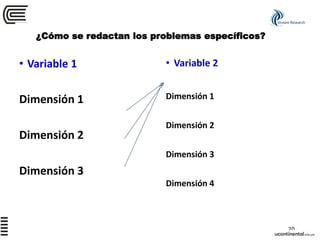 • Variable 1
Dimensión 1
Dimensión 2
Dimensión 3
• Variable 2
Dimensión 1
Dimensión 2
Dimensión 3
Dimensión 4
20
¿Cómo se redactan los problemas específicos?
Stream Research
 