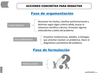 CARACTERIZAR
DESCUBRIMIENTO
FORMULACIÓN
Reconocer los hechos, clasificar preliminarmente y
delimitar según algún criterio válido, buscar la
relevancia científica y técnica. Presentar algunos
antecedentes y datos del problema.
Encontrar incoherencias, detalles, o hallazgos,
que ameritan resolver un problemas. Hacer el
diagnóstico y pronóstico del problema
ACCIONES CONCRETAS PARA REDACTAR
Fase de argumentación
Fase de formulación
 