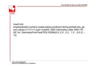 Curso Modelo de datos para SIG (720145M )




  insert into
  empleados(dni,nombre,ciudad,salario,profesion,fecha,jubilado,the_ge
  om) values (1111111,'juan','madrid',1500,'informatico',date '2001-10-
  05','no', GeometryFromText('POLYGON((0 0, 2 0 , 2 2 , 1 2 , 0 0 ))', -
  1));




FACULTAD DE INGENIERÍA
ESCUELA DE INGENIERÍA CIVIL Y GEOMÁTICA
 