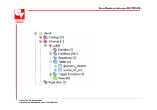 Curso Modelo de datos para SIG (720145M )




FACULTAD DE INGENIERÍA
ESCUELA DE INGENIERÍA CIVIL Y GEOMÁTICA
 