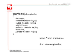 Curso Modelo de datos para SIG (720145M )




      CREATE TABLE empleados
      (
         dni integer,
         nombre character varying,
         ciudad character varying,
         salario integer,
         profesion character varying,
         fecha date,
         jubilado character varying
      );

                                          select * from empleados;

                                          drop table empleados;

FACULTAD DE INGENIERÍA
ESCUELA DE INGENIERÍA CIVIL Y GEOMÁTICA
 