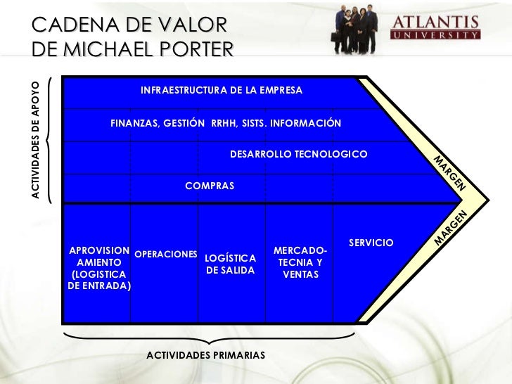 cadena de valor caracteristicas clase 4 propuesta y cadena de valor cadena de valor caracteristicas clase 4 propuesta y cadena de valor