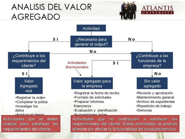 cadena de valor y valor agregado clase 4 propuesta y cadena de valor cadena de valor y valor agregado clase 4 propuesta y cadena de valor