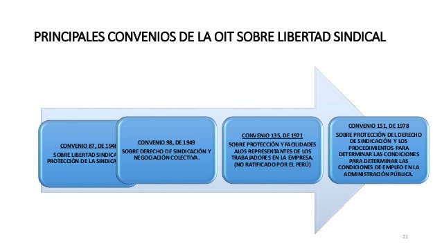 Resultado de imagen para libertad sindical