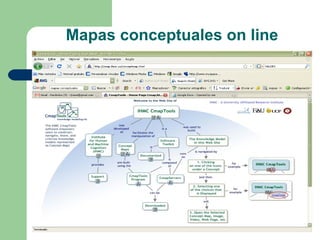 Mapas conceptuales on line 