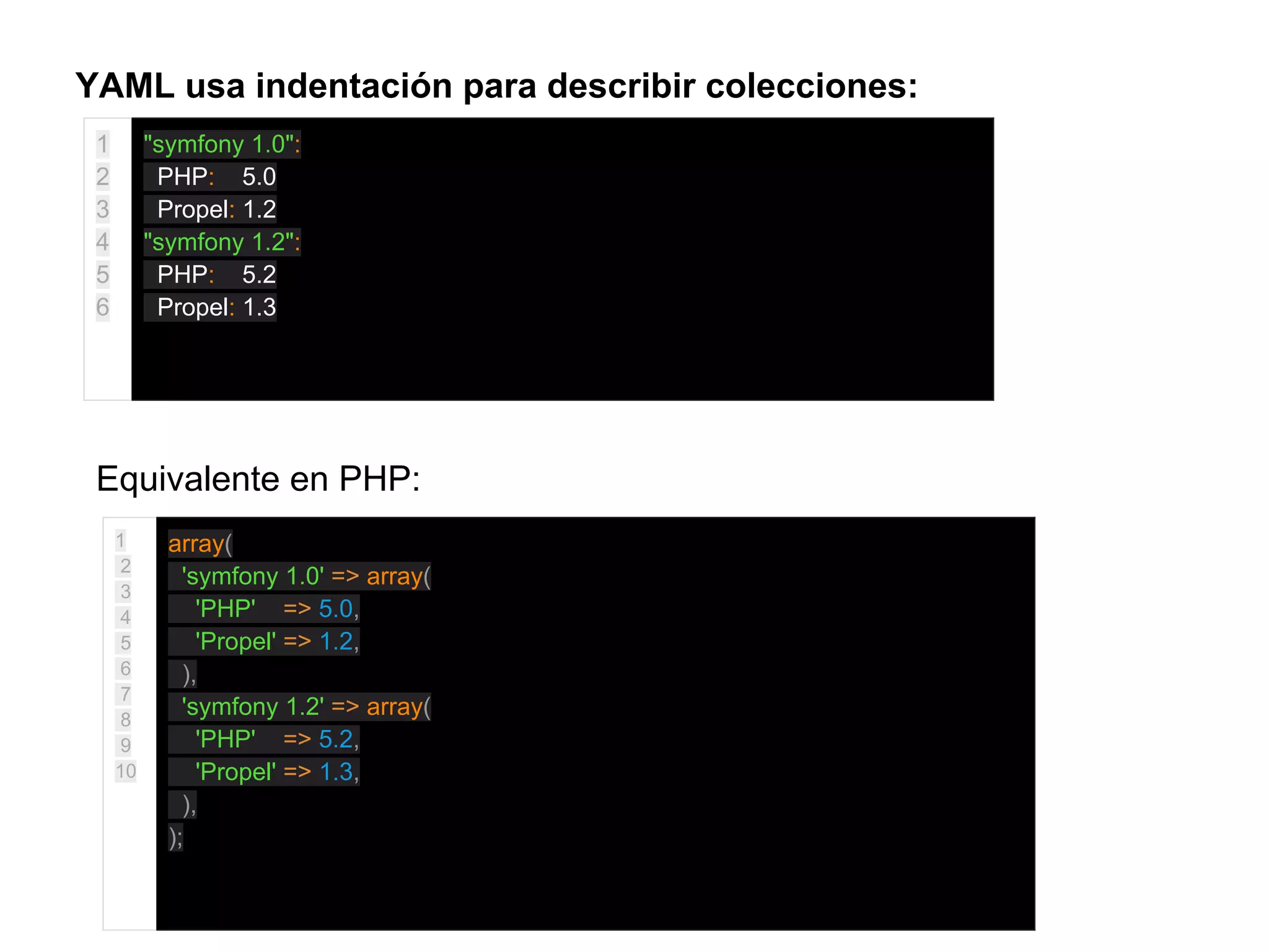 YAML usa indentación para describir colecciones:
Equivalente en PHP:
1
2
3
4
5
6
"symfony 1.0":
PHP: 5.0
Propel: 1.2
"symfony 1.2":
PHP: 5.2
Propel: 1.3
1
2
3
4
5
6
7
8
9
10
array(
'symfony 1.0' => array(
'PHP' => 5.0,
'Propel' => 1.2,
),
'symfony 1.2' => array(
'PHP' => 5.2,
'Propel' => 1.3,
),
);
 