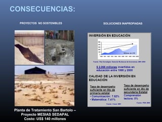 CONSECUENCIAS:
PROYECTOS NO SOSTENIBLES SOLUCIONES INAPROPIADAS
Planta de Tratamiento San Bartolo –
Proyecto MESIAS SEDAPAL
Costo: US$ 140 millones
 