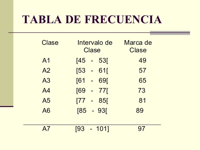 Clase 4 tabla de frecuencias ejercicio(18)