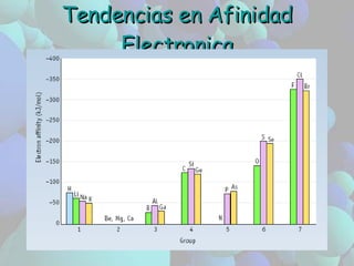Tendencias en Afinidad Electronica 