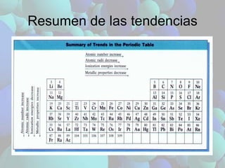 Resumen de las tendencias 