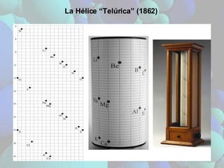 La Hélice “Telúrica” (1862) 