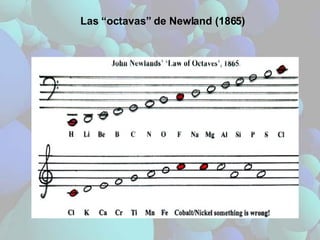 Las “octavas” de Newland (1865) 