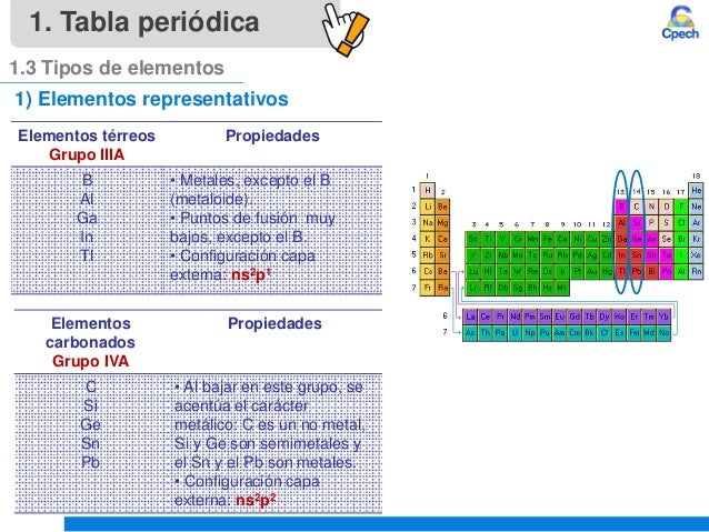tabla peridica 13 tipos de elementos 14 elementos trreos grupo iiia propiedades b al - Tabla Periodica Grupo 5 A tabla peridica 13 tipos de elementos 14 elementos trreos grupo iiia propiedades b al - Tabla Periodica Grupo 5 A
