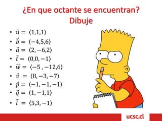 ¿En que octante se encuentran?
Dibuje
• 𝑢 = 1,1,1
• 𝑏 = −4,5,6
• 𝑎 = 2, −6,2
• 𝑡 = 0,0, −1
• 𝑤 = −5 , −12,6
• 𝑣 = 8, −3, −7
• 𝑝 = −1, −1, −1
• 𝑞 = 1, −1,1
• 𝑙 = 5,3, −1
 