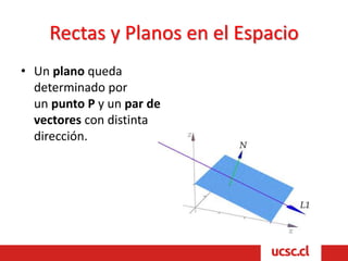 Rectas y Planos en el Espacio
• Un plano queda
determinado por
un punto P y un par de
vectores con distinta
dirección.
 