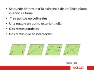 • Se puede determinar la existencia de un único plano
cuando se tiene
• Tres puntos no colineales
• Una recta y un punto exterior a ella
• Dos rectas paralelas
• Dos rectas que se intersectan
Pagina . 180
 