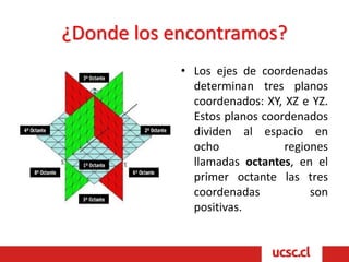 ¿Donde los encontramos?
• Los ejes de coordenadas
determinan tres planos
coordenados: XY, XZ e YZ.
Estos planos coordenados
dividen al espacio en
ocho regiones
llamadas octantes, en el
primer octante las tres
coordenadas son
positivas.
 