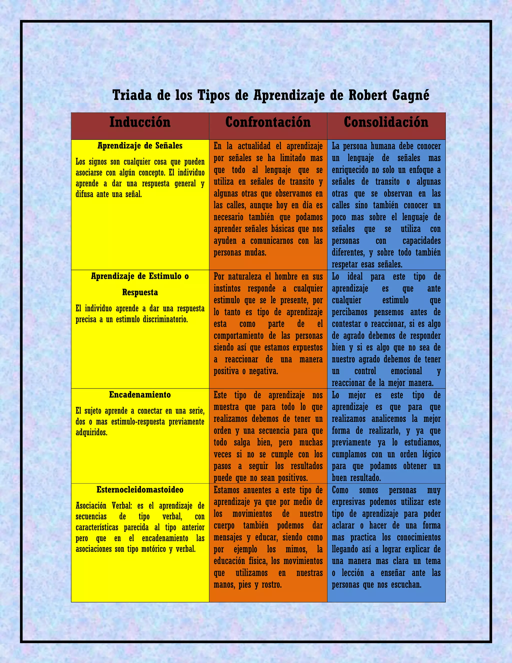 Clase4 triada | PDF