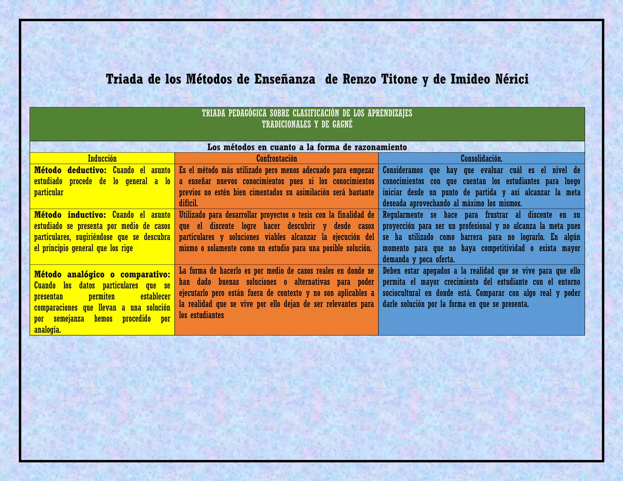 Clase4 triada | PDF