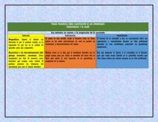 Clase4 triada | PDF