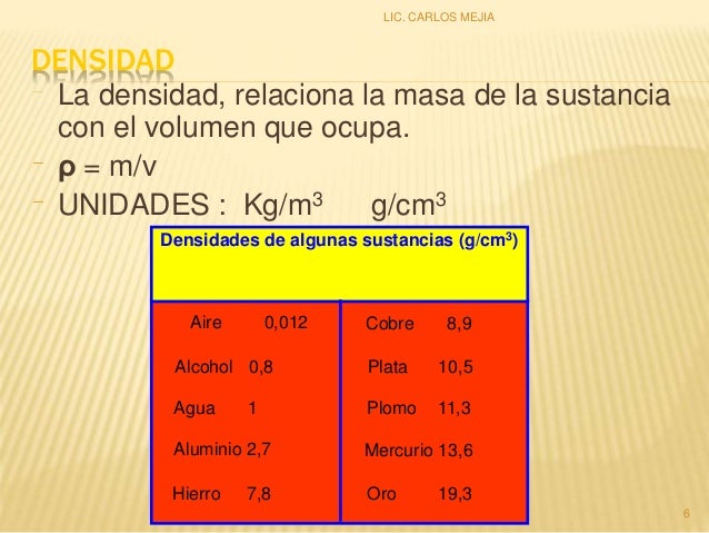 Clase 4 unidad 1 la materia masa, peso, peso especifico y