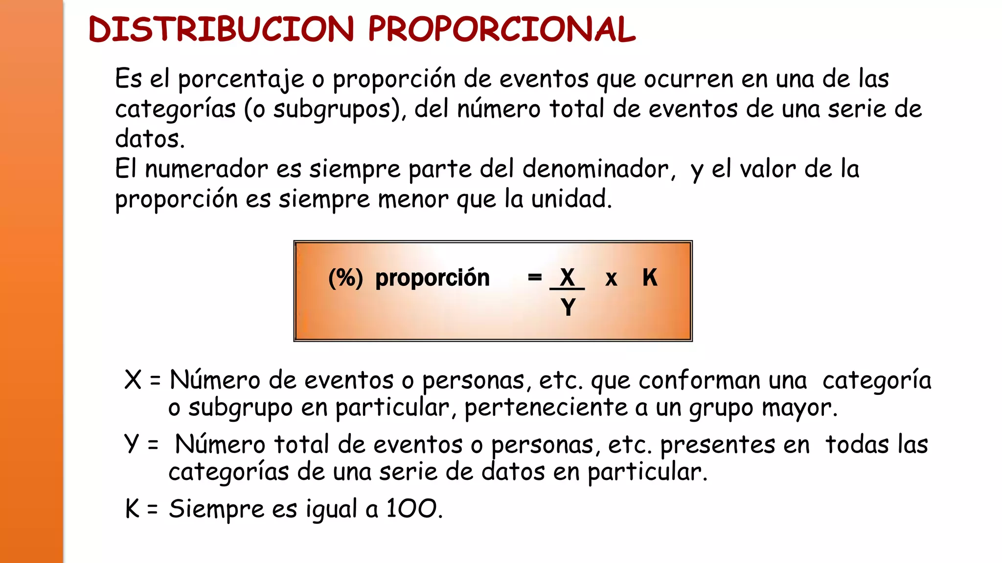 DISTRIBUCION PROPORCIONAL
Es el porcentaje o proporción de eventos que ocurren en una de las
categorías (o subgrupos), del número total de eventos de una serie de
datos.
El numerador es siempre parte del denominador, y el valor de la
proporción es siempre menor que la unidad.
(%) proporción

= X
Y

x

K

X = Número de eventos o personas, etc. que conforman una categoría
o subgrupo en particular, perteneciente a un grupo mayor.
Y = Número total de eventos o personas, etc. presentes en todas las
categorías de una serie de datos en particular.
K = Siempre es igual a 1OO.

 
