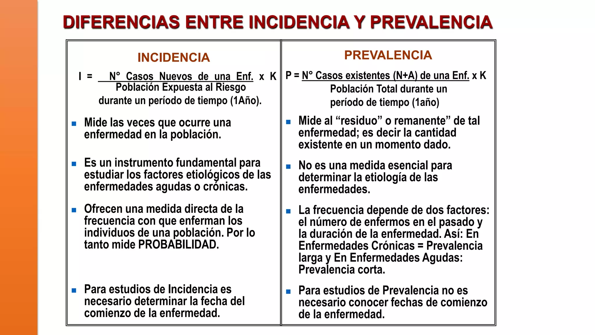 DIFERENCIAS ENTRE INCIDENCIA Y PREVALENCIA
PREVALENCIA

INCIDENCIA
I =









N° Casos Nuevos de una Enf. x K P = N° Casos existentes (N+A) de una Enf. x K
Población Expuesta al Riesgo
Población Total durante un
durante un período de tiempo (1Año).
período de tiempo (1año)

Mide las veces que ocurre una
enfermedad en la población.
Es un instrumento fundamental para
estudiar los factores etiológicos de las
enfermedades agudas o crónicas.
Ofrecen una medida directa de la
frecuencia con que enferman los
individuos de una población. Por lo
tanto mide PROBABILIDAD.
Para estudios de Incidencia es
necesario determinar la fecha del
comienzo de la enfermedad.









Mide al “residuo” o remanente” de tal
enfermedad; es decir la cantidad
existente en un momento dado.
No es una medida esencial para
determinar la etiología de las
enfermedades.
La frecuencia depende de dos factores:
el número de enfermos en el pasado y
la duración de la enfermedad. Así: En
Enfermedades Crónicas = Prevalencia
larga y En Enfermedades Agudas:
Prevalencia corta.
Para estudios de Prevalencia no es
necesario conocer fechas de comienzo
de la enfermedad.

 