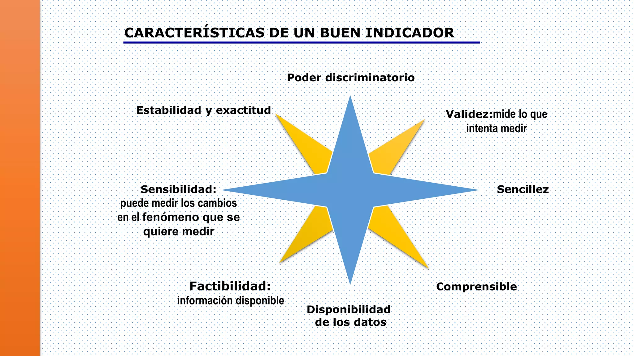 CARACTERÍSTICAS DE UN BUEN INDICADOR
Poder discriminatorio
Estabilidad y exactitud

Validez:mide lo que

intenta medir

Sensibilidad:

Sencillez

puede medir los cambios
en el fenómeno que se
quiere medir

Factibilidad:
información disponible

Comprensible
Disponibilidad
de los datos

 