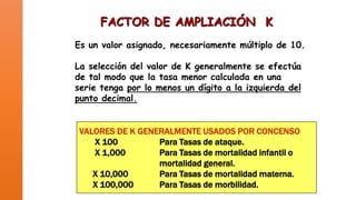 FACTOR DE AMPLIACIÓN K
Es un valor asignado, necesariamente múltiplo de 10.
La selección del valor de K generalmente se efectúa
de tal modo que la tasa menor calculada en una
serie tenga por lo menos un dígito a la izquierda del
punto decimal.

VALORES DE K GENERALMENTE USADOS POR CONCENSO
X 100
Para Tasas de ataque.
X 1,000
Para Tasas de mortalidad infantil o
mortalidad general.
X 10,000
Para Tasas de mortalidad materna.
X 100,000
Para Tasas de morbilidad.

 
