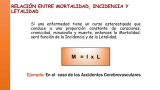 RELACIÓN ENTRE MORTALIDAD, INCIDENCIA Y
LETALIDAD
Si una enfermedad tiene un curso estereotipado que
conduce a una proporción constante de curaciones,
cronicidad, minusvalía y muerte, entonces la Mortalidad,
será función de la Incidencia y de la Letalidad.

M = I x L
Ejemplo: En el caso de los Accidentes Cerebrovasculares

 