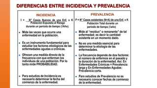 DIFERENCIAS ENTRE INCIDENCIA Y PREVALENCIA
PREVALENCIA

INCIDENCIA
I =









N° Casos Nuevos de una Enf. x K P = N° Casos existentes (N+A) de una Enf. x K
Población Expuesta al Riesgo
Población Total durante un
durante un período de tiempo (1Año).
período de tiempo (1año)

Mide las veces que ocurre una
enfermedad en la población.
Es un instrumento fundamental para
estudiar los factores etiológicos de las
enfermedades agudas o crónicas.
Ofrecen una medida directa de la
frecuencia con que enferman los
individuos de una población. Por lo
tanto mide PROBABILIDAD.
Para estudios de Incidencia es
necesario determinar la fecha del
comienzo de la enfermedad.









Mide al “residuo” o remanente” de tal
enfermedad; es decir la cantidad
existente en un momento dado.
No es una medida esencial para
determinar la etiología de las
enfermedades.
La frecuencia depende de dos factores:
el número de enfermos en el pasado y
la duración de la enfermedad. Así: En
Enfermedades Crónicas = Prevalencia
larga y En Enfermedades Agudas:
Prevalencia corta.
Para estudios de Prevalencia no es
necesario conocer fechas de comienzo
de la enfermedad.

 
