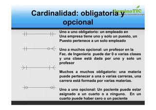 Cardinalidad: obligatoria y
         opcional
        Uno a uno obligatorio: un empleado en
        Una empresa tiene uno y solo un puesto, un
        Puesto pertenece a un solo empleado

        Uno a muchos opcional: un profesor en la
        Fac. de Ingeniería puede dar 0 o varias clases
        y una clase está dada por uno y solo un
        profesor

        Muchos a muchos obligatorio: una materia
        puede pertenecer a una o varias carreras, una
        carrera está formada por varias materias.

        Uno a uno opcional: Un paciente puede estar
        asignado a un cuarto o a ninguno. En un
        cuarto puede haber cero o un paciente
 