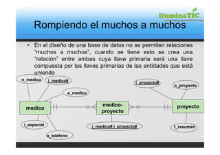 Rompiendo el muchos a muchos
  • En el diseño de una base de datos no se permiten relaciones
    “muchos a muchos”, cuando se tiene esto se crea una
    “relación” entre ambas cuya llave primaria será una llave
    compuesta por las llaves primarias de las entidades que está
    uniendo
n_medico      i_medico#                               i_proyecto#
                                                                    n_proyecto
                       a_medico

                                      medico-                        proyecto
 medico
                                      proyecto

 i_especial                       i_medico# i_proyecto#             t_resumen

              a_telefono
 