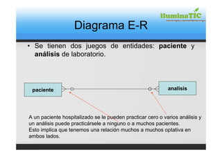 Diagrama E-R
• Se tienen dos juegos de entidades: paciente y
  análisis de laboratorio.




 paciente                                                   analisis




A un paciente hospitalizado se le pueden practicar cero o varios análisis y
un análisis puede practicársele a ninguno o a muchos pacientes.
Esto implica que tenemos una relación muchos a muchos optativa en
ambos lados.
 