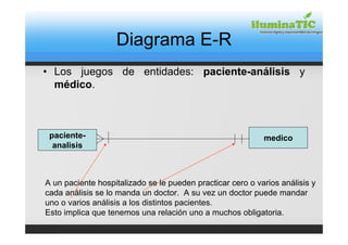 Diagrama E-R
• Los juegos de entidades: paciente-análisis y
  médico.



 paciente-                                                  medico
  analisis



A un paciente hospitalizado se le pueden practicar cero o varios análisis y
cada análisis se lo manda un doctor. A su vez un doctor puede mandar
uno o varios análisis a los distintos pacientes.
Esto implica que tenemos una relación uno a muchos obligatoria.
 