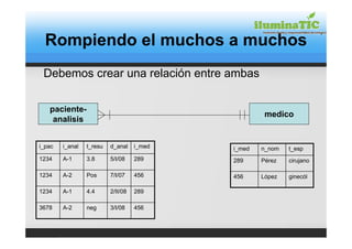 Rompiendo el muchos a muchos
 Debemos crear una relación entre ambas

   paciente-
                                                     medico
    analisis


i_pac   i_anal   t_resu   d_anal    i_med   i_med   n_nom   t_esp
1234    A-1      3.8      5/I/08    289     289     Pérez   cirujano

1234    A-2      Pos      7/I/07    456     456     López   ginecól

1234    A-1      4.4      2/II/08   289

3678    A-2      neg      3/I/08    456
 