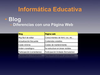 Informática Educativa Blog Diferencias con una Página Web 