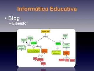 Informática Educativa Blog Ejemplo: 