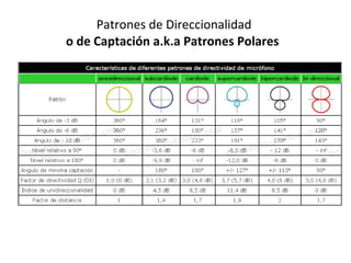 Patrones de Direccionalidad  o de Captación a.k.a Patrones Polares  