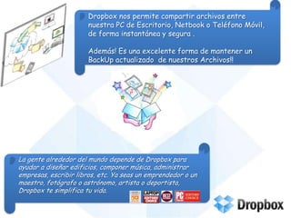 Dropbox nos permite compartir archivos entre nuestra PC de Escritorio, Netbook o Teléfono Móvil, de forma instantánea y segura .Además! Es una excelente forma de mantener un BackUp actualizado  de nuestros Archivos!!La gente alrededor del mundo depende de Dropbox para ayudar a diseñar edificios, componer música, administrar empresas, escribir libros, etc. Ya seas un emprendedor o un maestro, fotógrafo o astrónomo, artista o deportista, Dropbox te simplifica tu vida. 