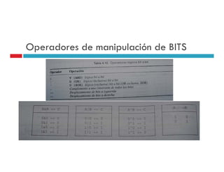 Operadores de manipulación de BITS
 