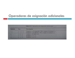 Operadores de asignación adicionales
 