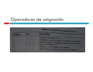 Operadores de asignación
 