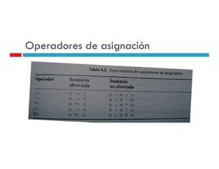 Operadores de asignación
 