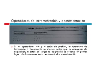 Operadores de incrementación y decrementacion




 Si los operadores ++ y – están de prefijos, la operación de
 incremento o decremento se efectúa antes que la operación de
 asignación; si están de sufijos la asignación se efectúa en primer
 lugar y l incrementación o d
 l       la                 decrementacion a continuación
 