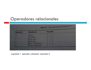 Operadores relacionales




expresión 1 operador_relacional expresión 2
 
